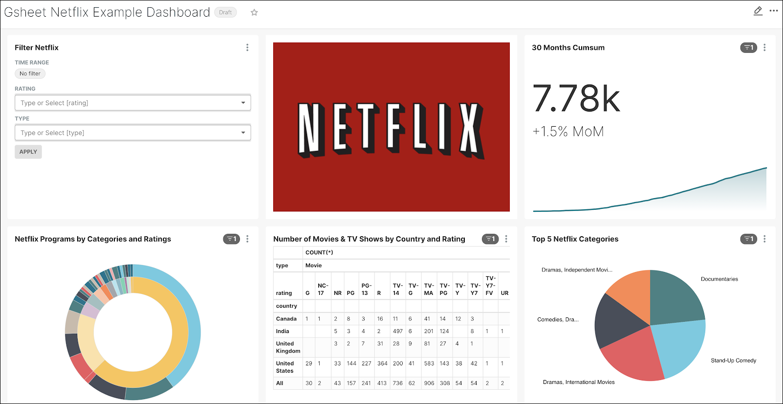 Dashboard_Post-arrangement